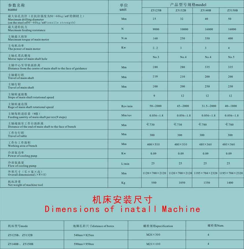 老(lao)河口立式鑽(zuan)床批發價格(gé)