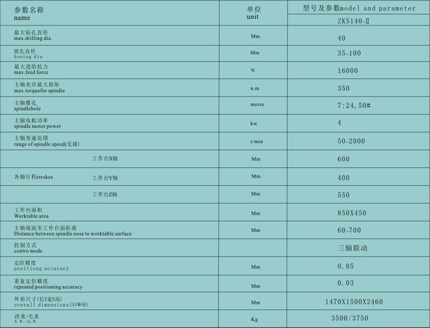 雲(yún)南數控(kong)鑽銑床(chuáng)加工