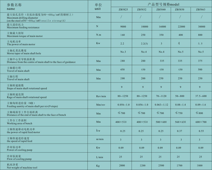 半(bàn)自動多(duō)軸立式(shì)鑽床 立(lì)式鑽床(chuang)