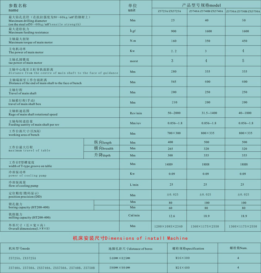 哈爾濱立式鑽床(chuang)廠家供應