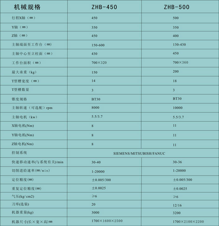 哈爾濱(bīn)立式鑽床廠家供(gòng)應