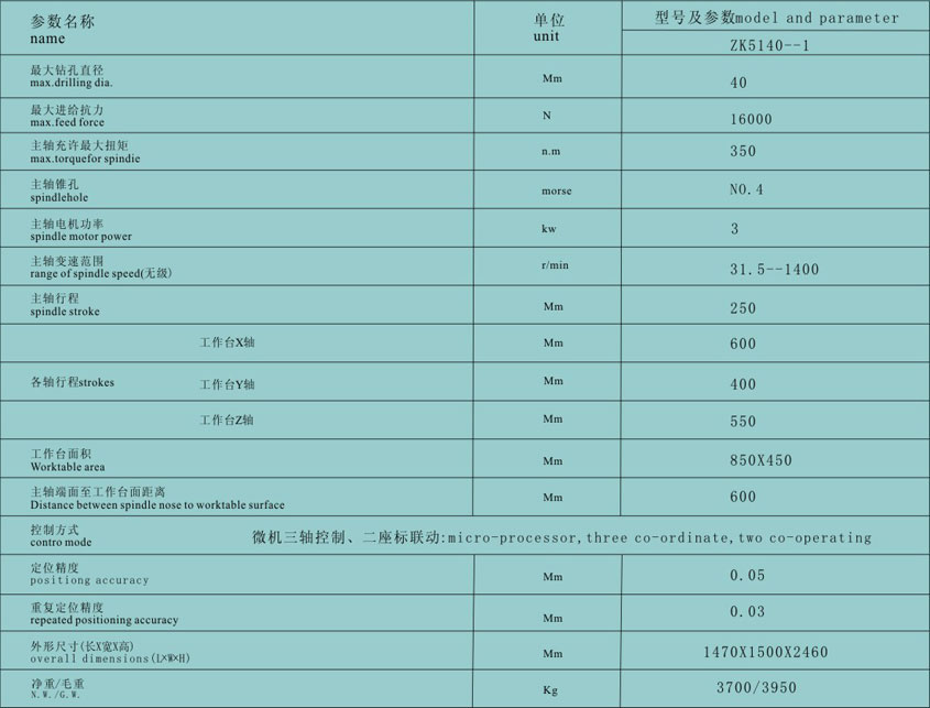 大連數(shu)控立式(shi)鑽床廠(chang)家供應(ying)