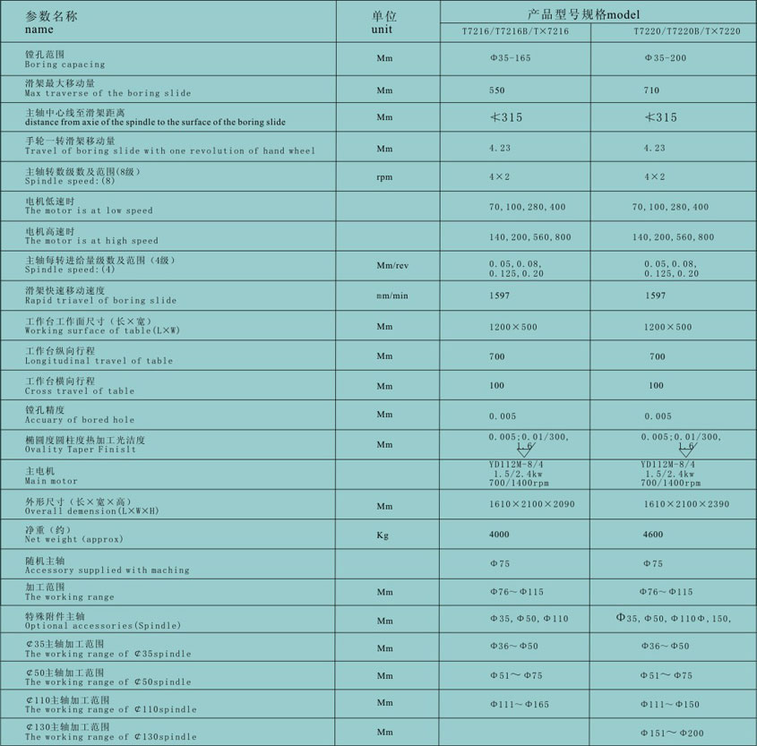 立式(shi)精镗床 數(shù)控鑽銑床(chuang)廠