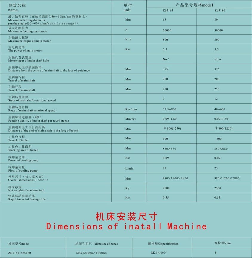 大(da)連數控(kong)立式鑽(zuan)床廠家(jia)供應